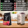 Green Tea Best Sellers Taster Kit - Revival Tea Company