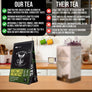 Immunity Tea Kit - Revival Tea Company