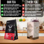 Sore Throat - Revival Tea Company